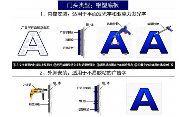 發(fā)光字怎么接線？發(fā)光字安裝方法